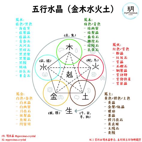 缺土水晶|五行水晶挑選指南：如何根據五行缺失挑選適合自己的水晶？